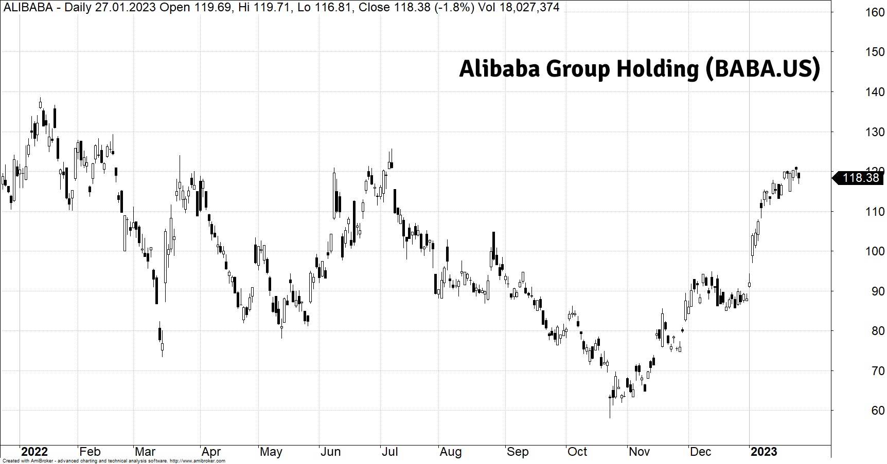 Alibaba Group Holding Ltd (BABA.US)