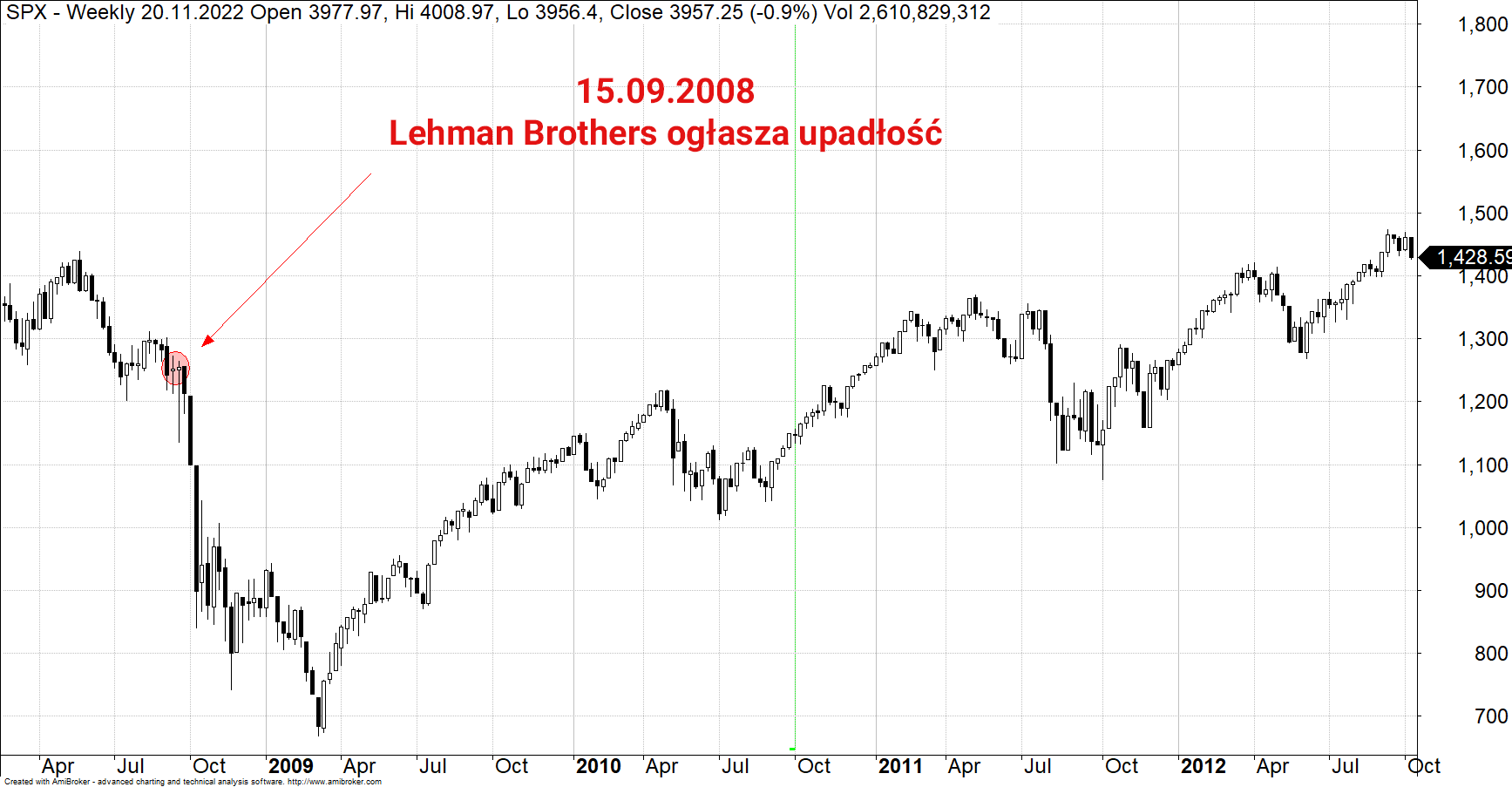 lehman brothers upadłość