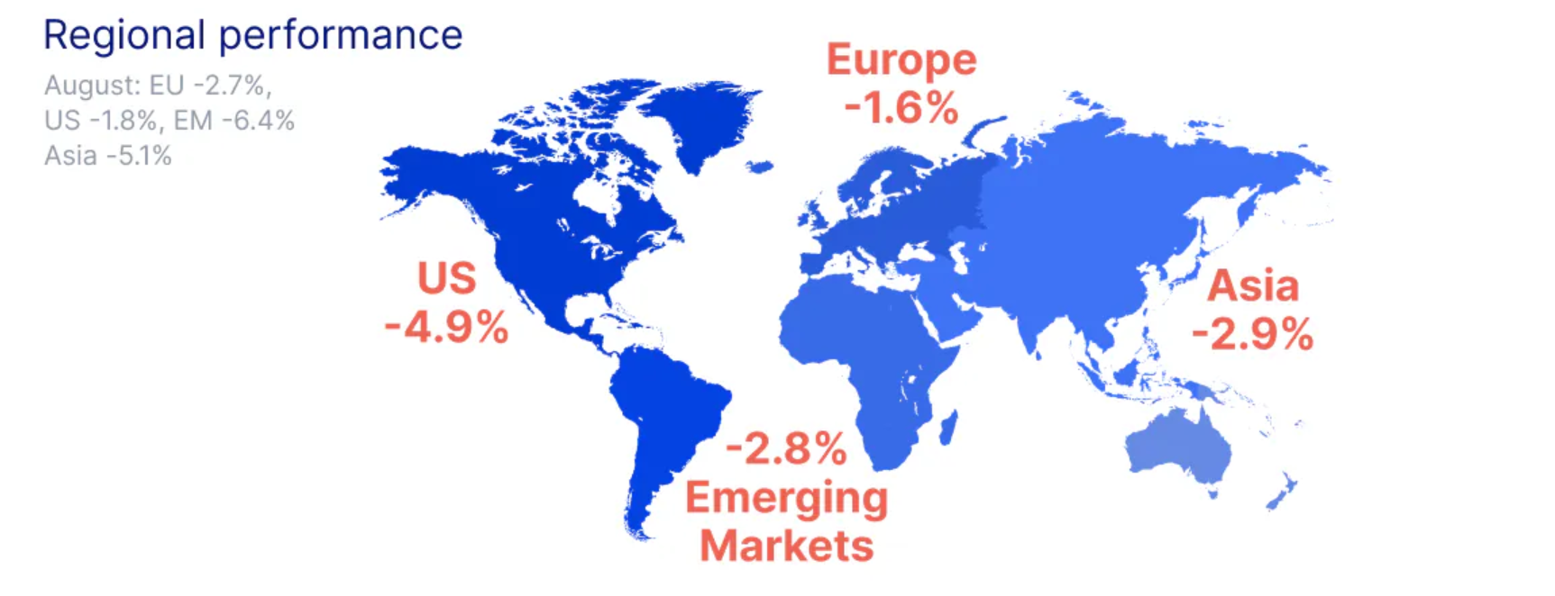 Wyniki światowych rynków akcji - wrzesień 2023 
