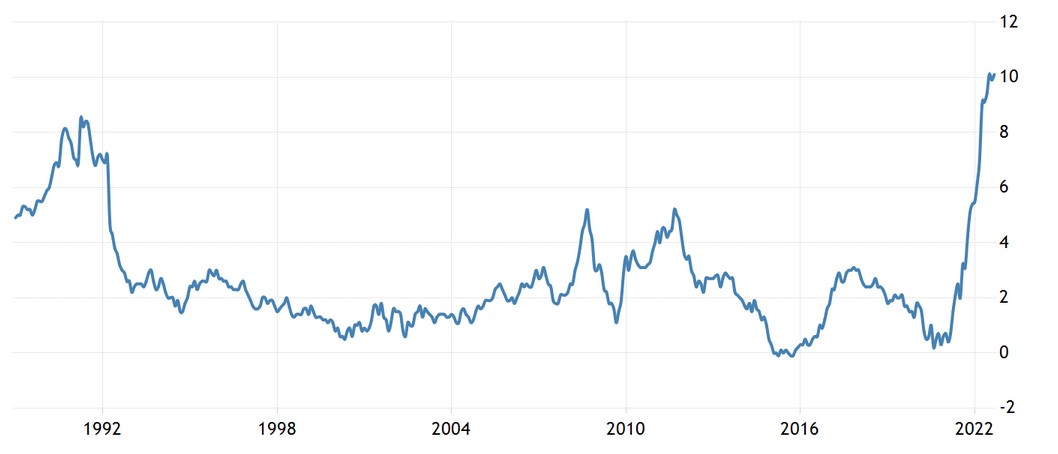 Stopa inflacji w Wlk. Brytanii od 1990 r.