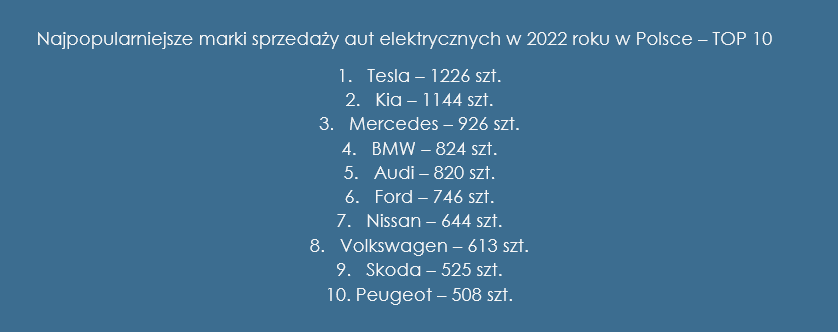 sprzedaż elektryków Polska