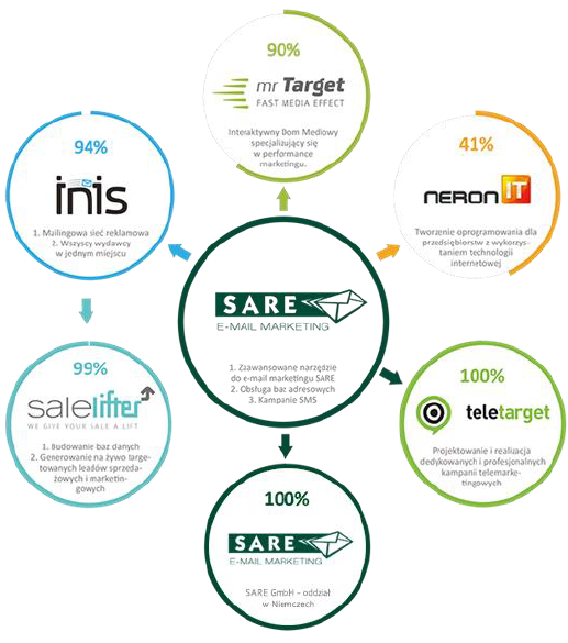Analiza Ipo Sare S A Czy Warto Kupic Akcje Debiutujacej Spolki Strefainwestorow Pl analiza ipo sare s a czy warto kupic