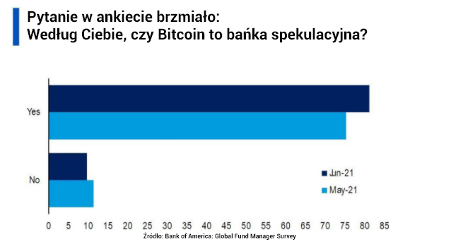 centrinis bankas investuoja į bitcoin)