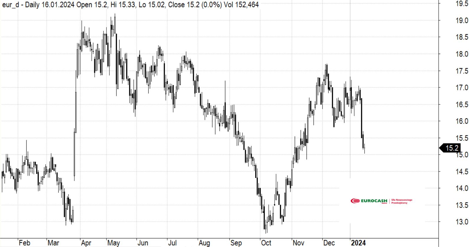 3 Sp ki Kt re W Najbli szym Czasie Mog Pozytywnie Zaskakiwa 
