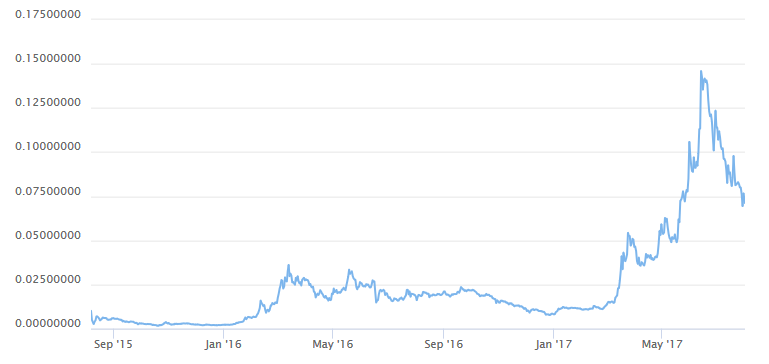 bitcoin quant trading