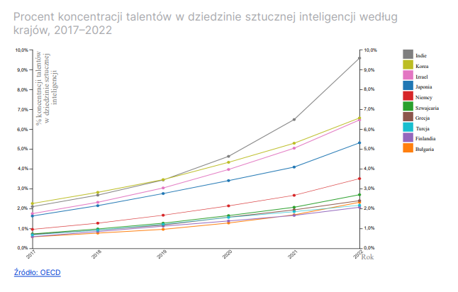 ai wall street 2