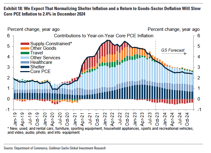 inflacja-2023-goldman-sachs-6