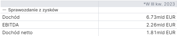 ASML porgnozy 3q23