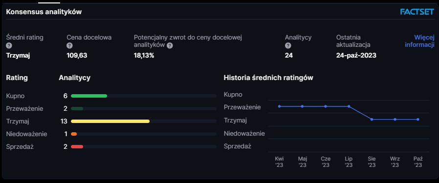 BMW-KONSENSUS-ANALITYKOW