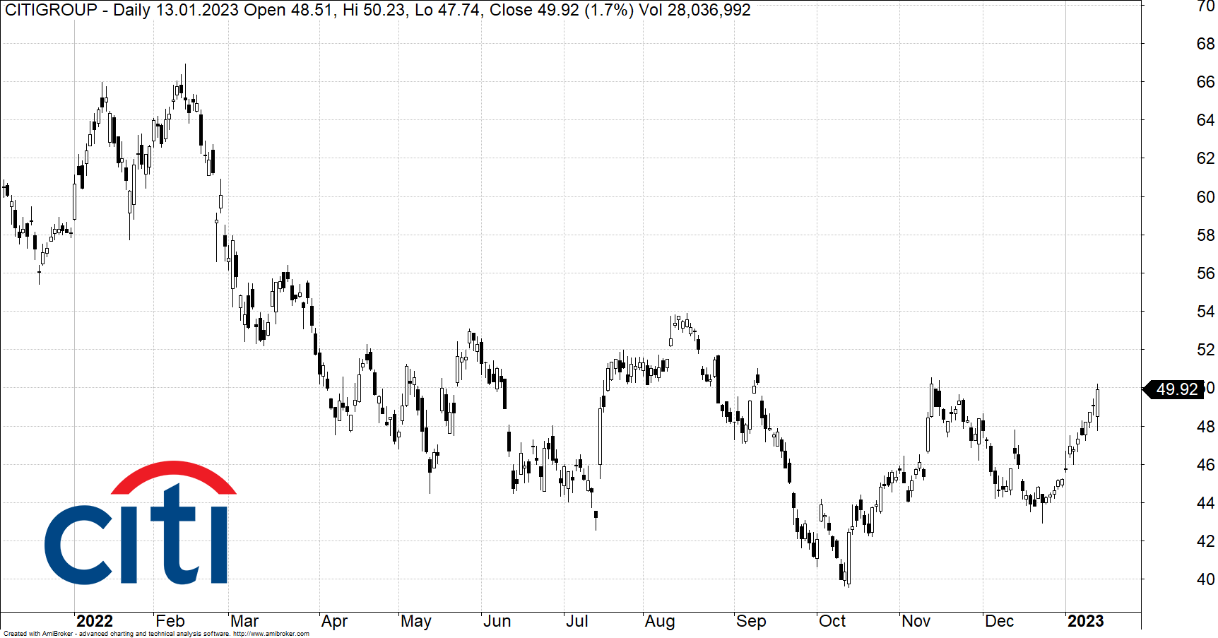 citigroup