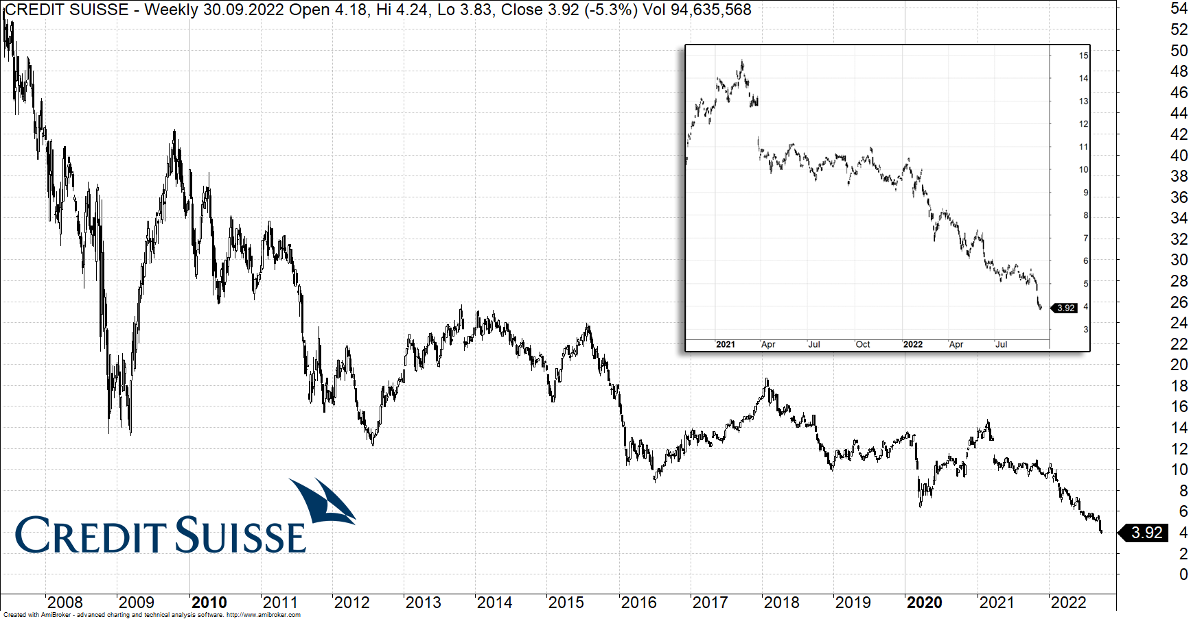 Credit suisse giełda