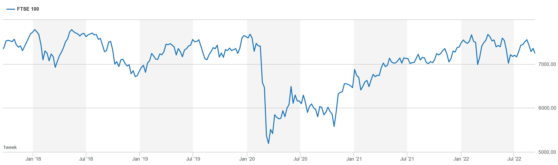 FTSE100