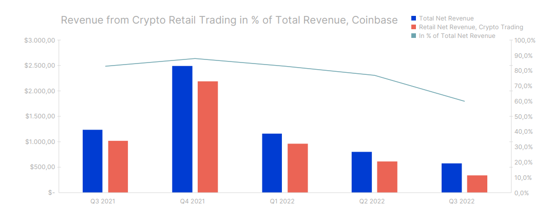 Coinbase