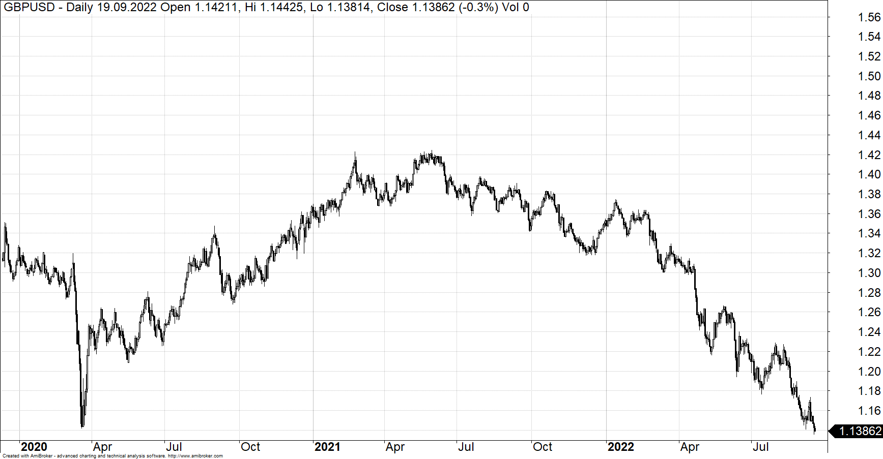 GBPUSD KABEL