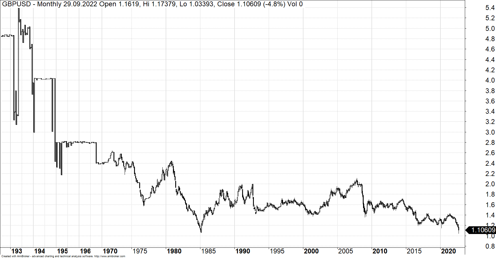 GBPUSD