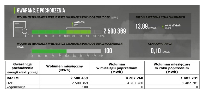 GWARANCJE POCHODZENIA