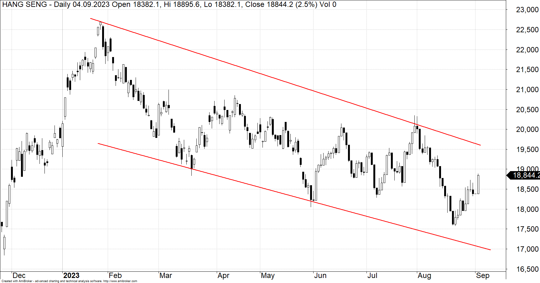 hang seng