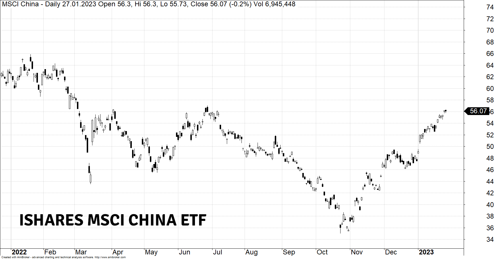 ISHARES MSCI CHINA ETF