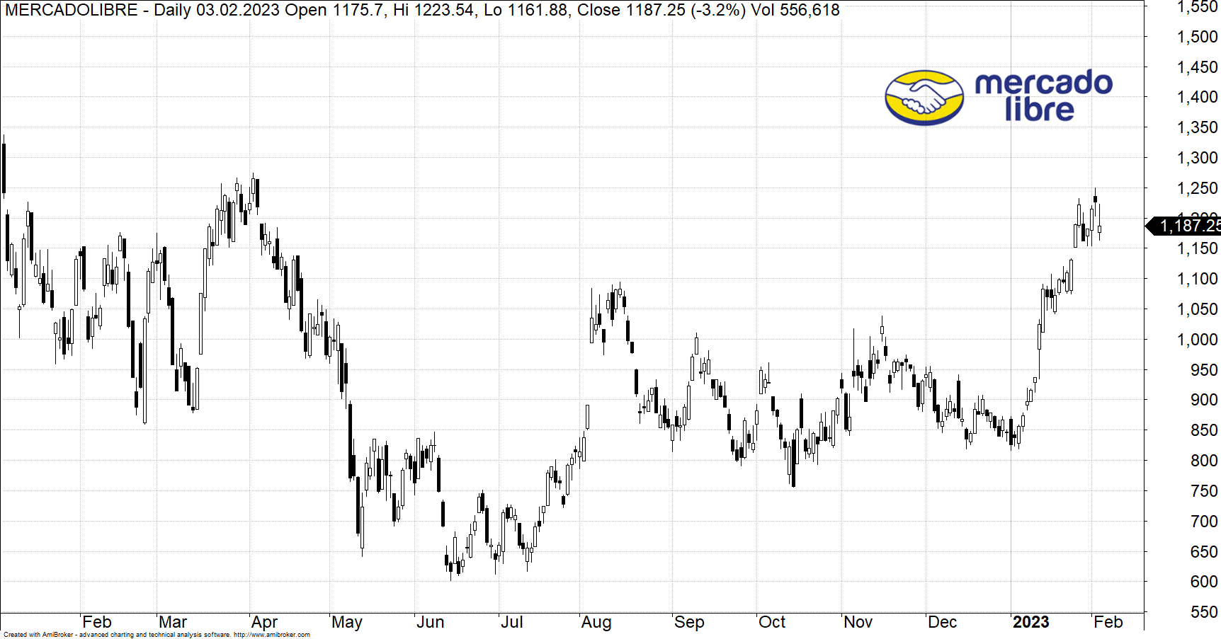 mercadolibre