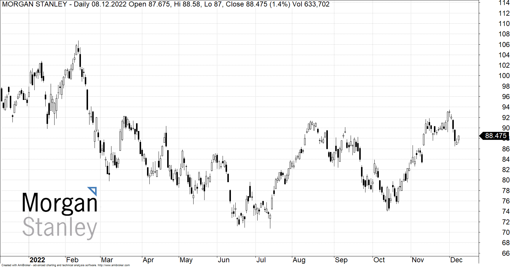 morgan stanley