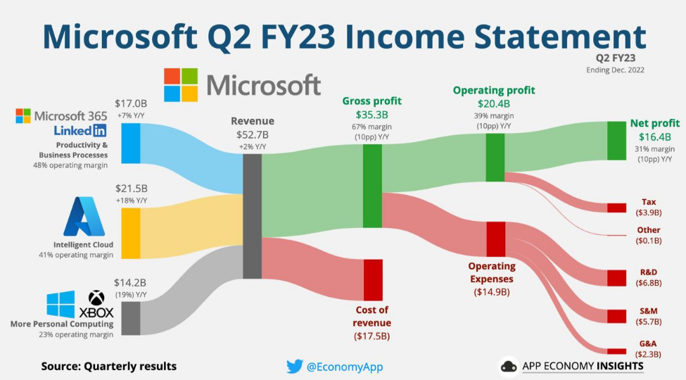 MICROSOFT FINANSE