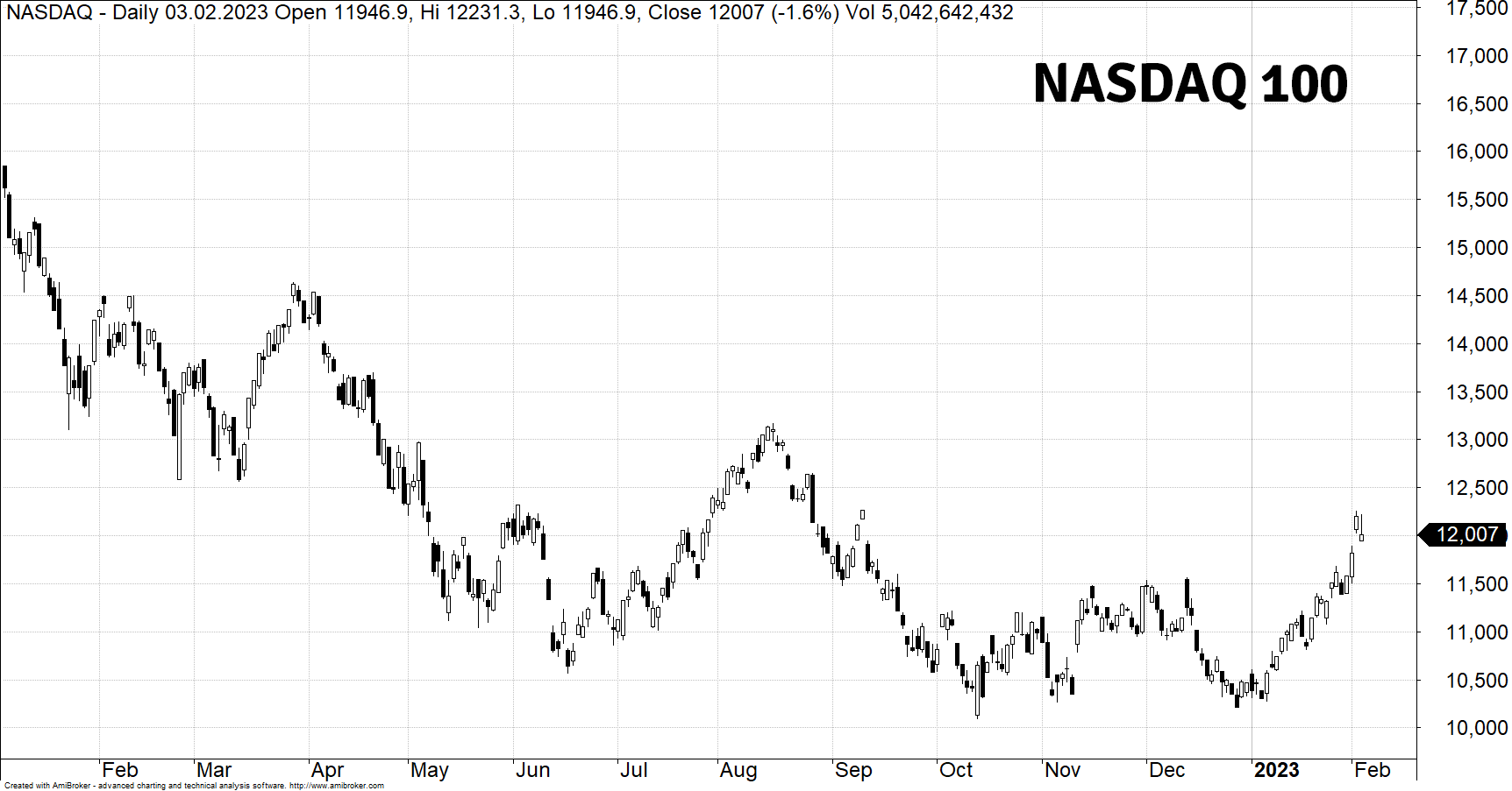 nasdaq