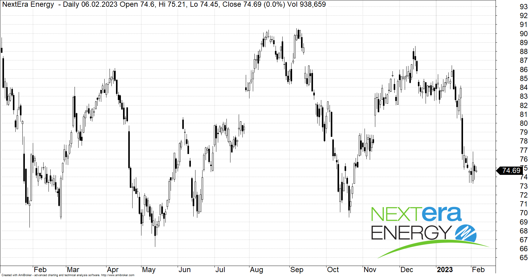 nextera energy