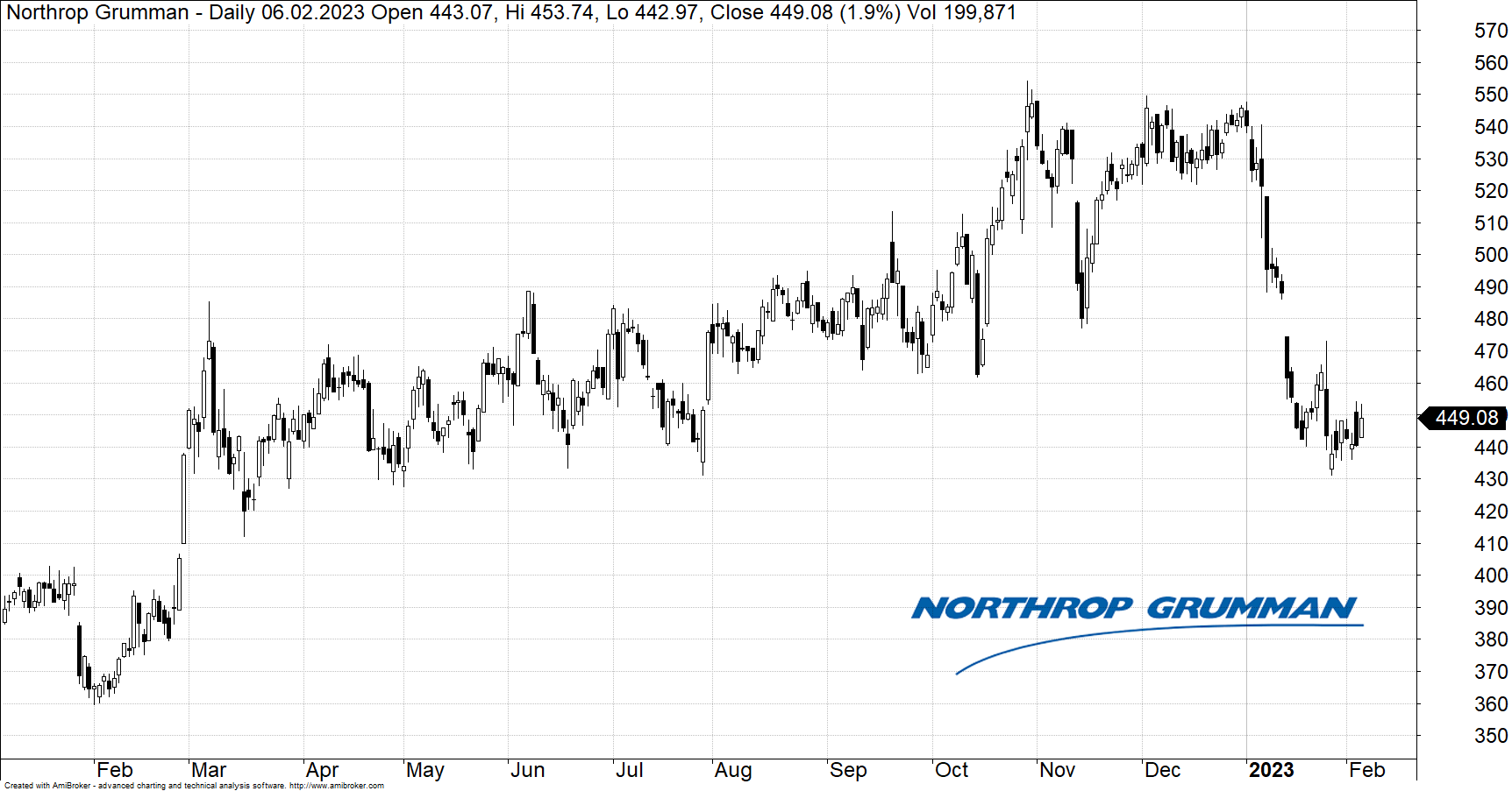 northrop grumman