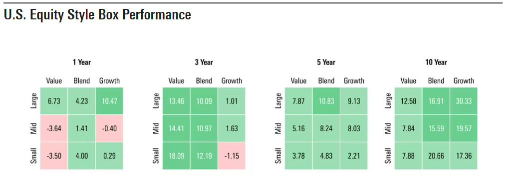 Porównanie zwrotów z różnych koszyków spółek