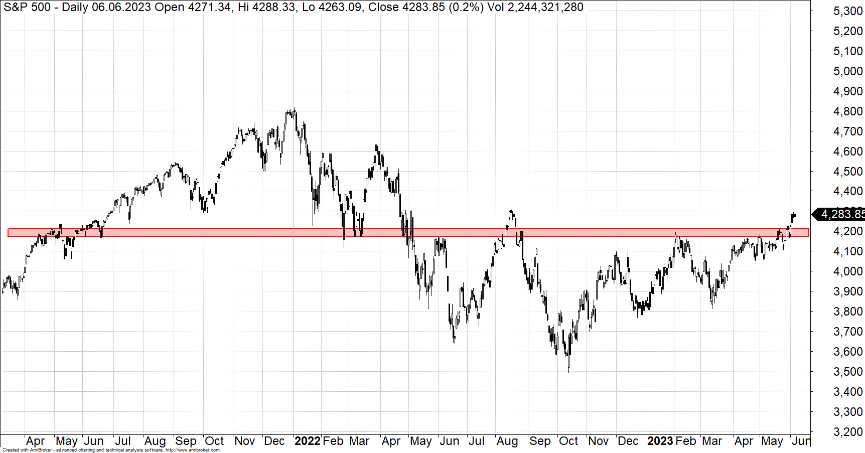 sp500