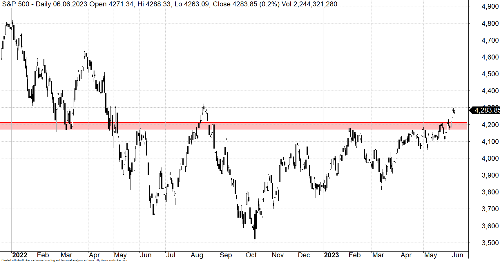 sp5002