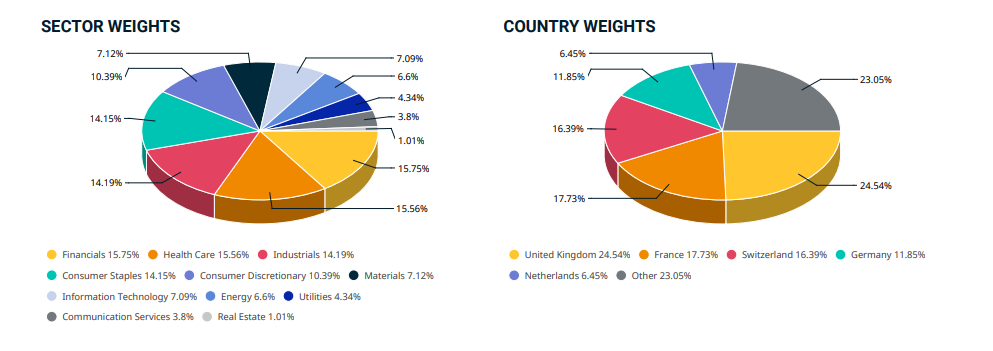 msci europe komp