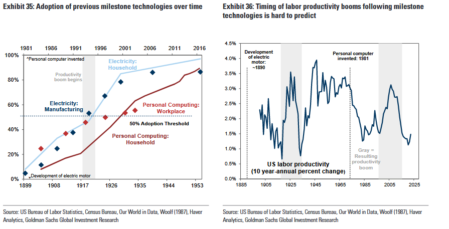 AI GOLDMAN SACHS