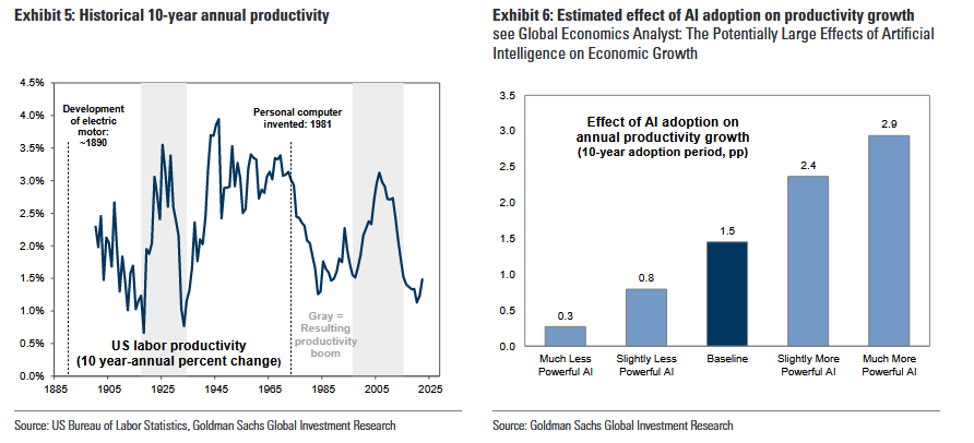 AI GOLDMAN SACHS