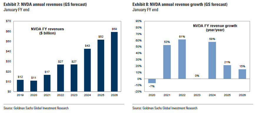 AI GOLDMAN SACHS