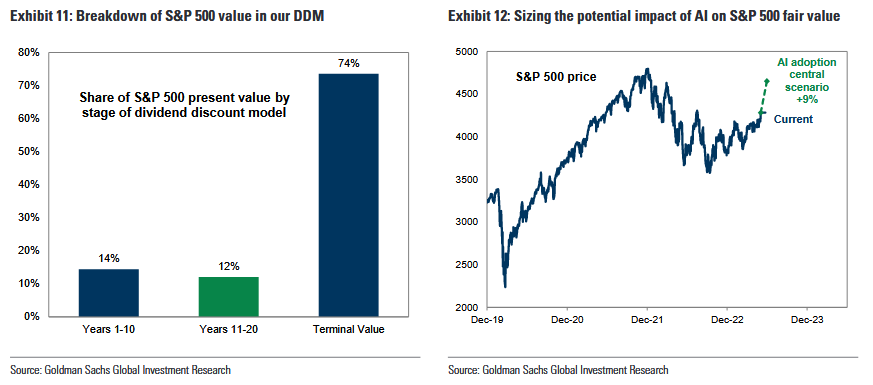 AI GOLDMAN SACHS