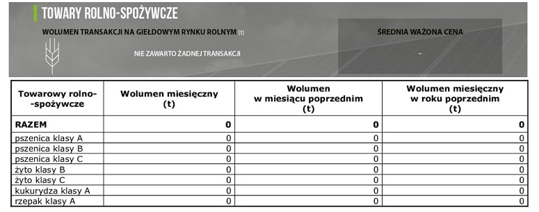 TOWARY ROLN-SPOŻYWCZE