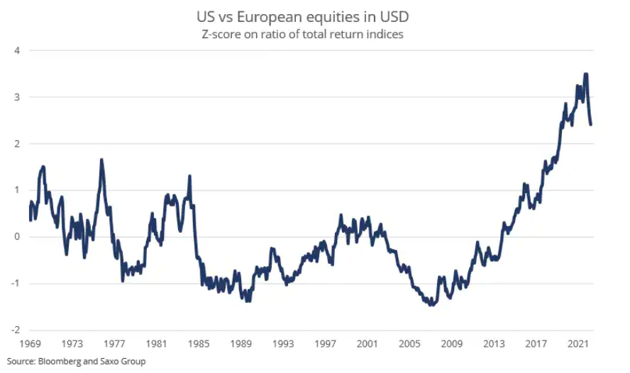 euro-usd-saxo-bank