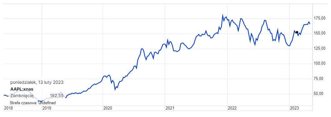 apple-saxoinvestor