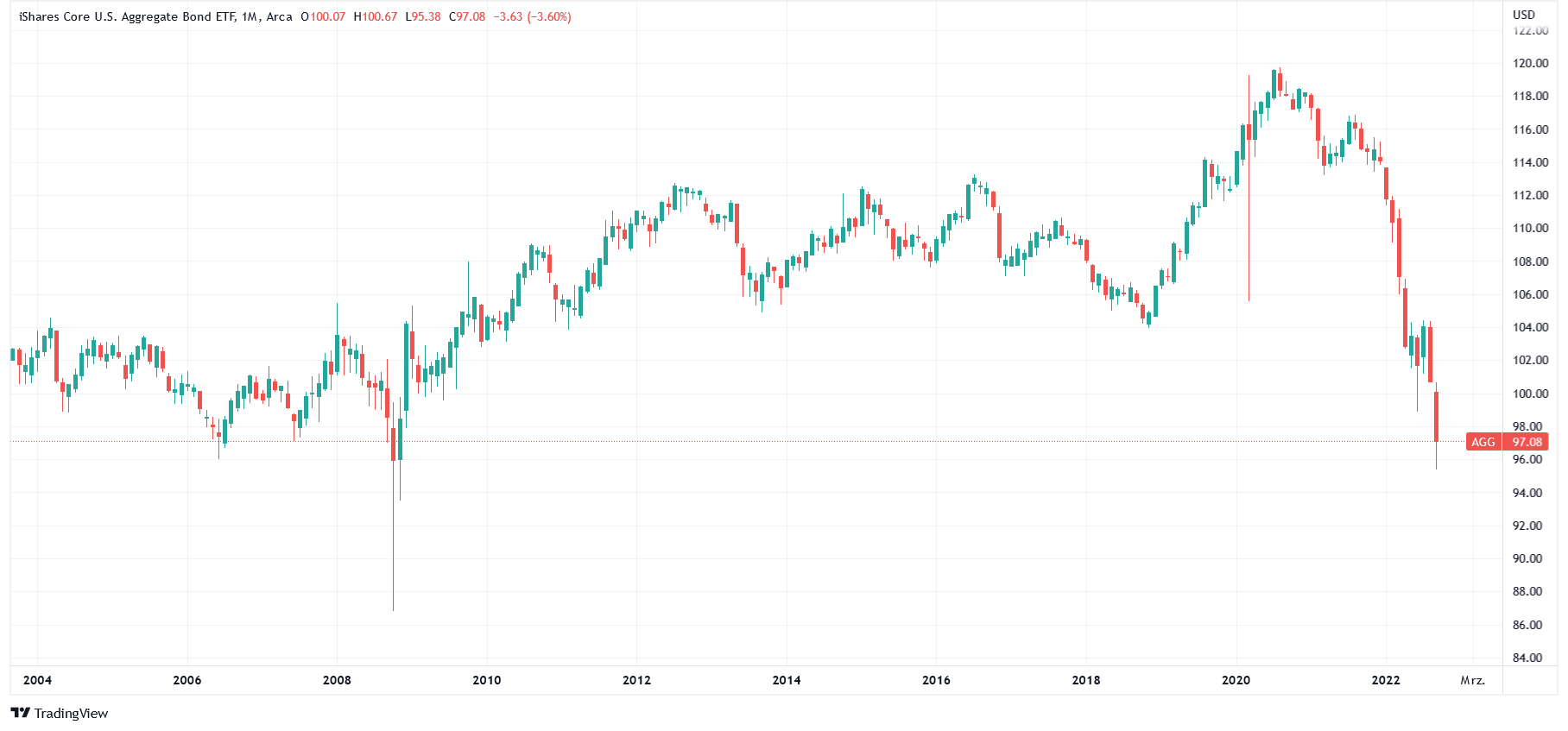 bond 10l