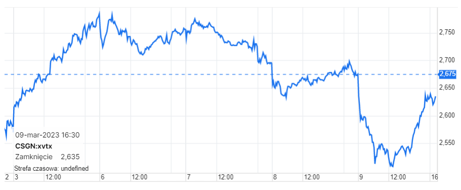 credit suisse