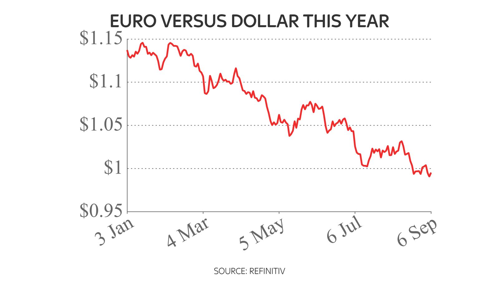 dolar