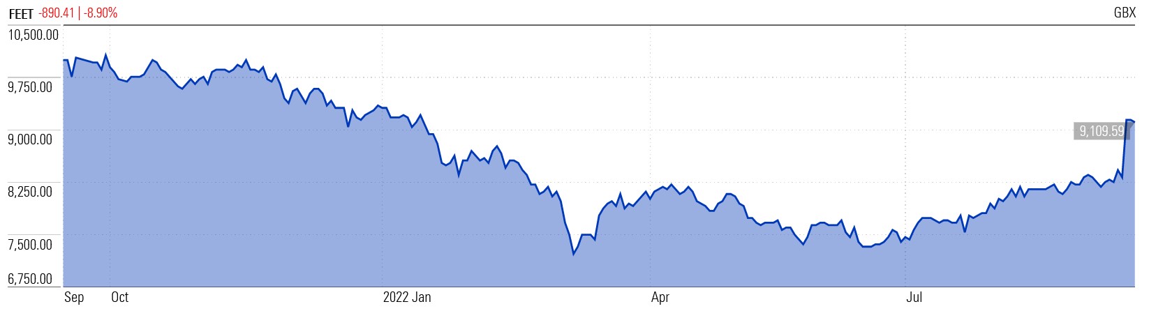 fundsmith em