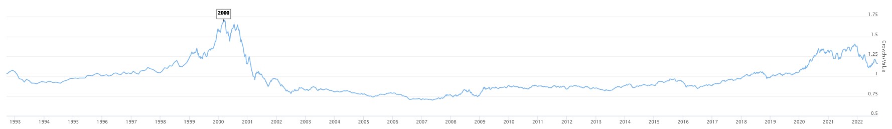 growth value 30l