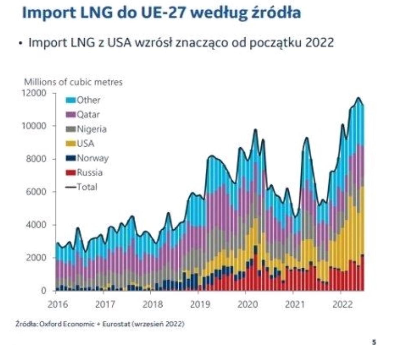 import lng