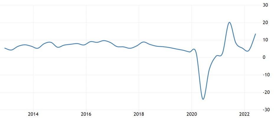 indie gdp