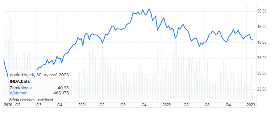 msci indie