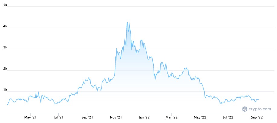 nft index