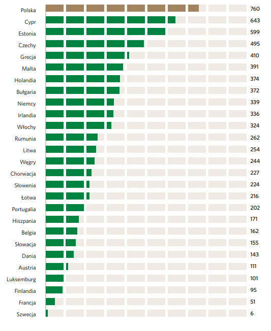 produkcja energii elektrycznej w Polsce