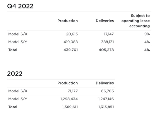 tesla dane q4